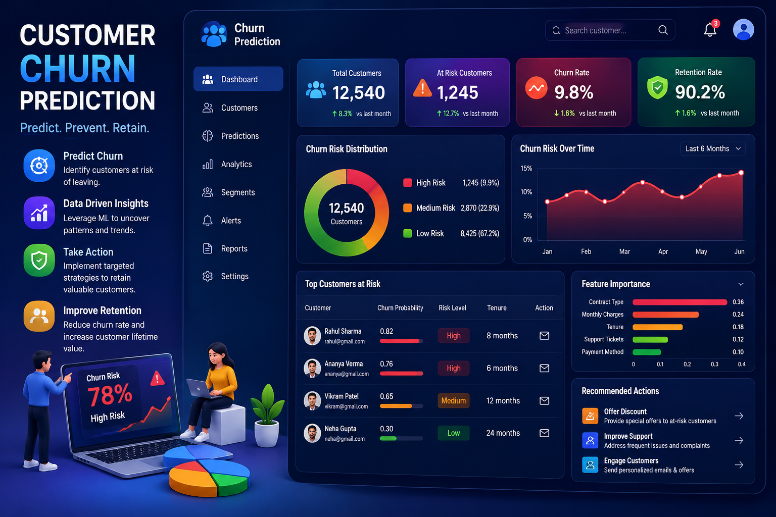 Customer Churn Prediction