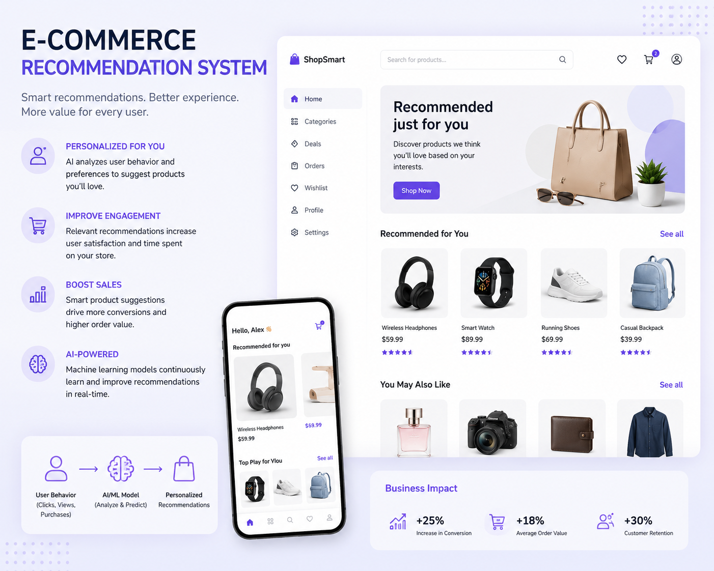 eCommerce Recommendation System